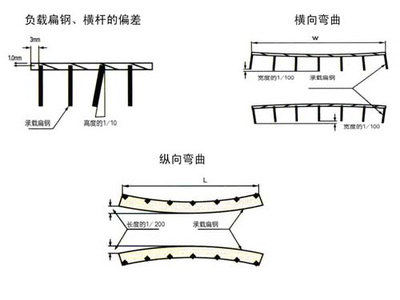 鄂爾多斯鋼結(jié)構(gòu)設(shè)計公司vs北京湃勒思建筑（北京湃勒思建筑技術(shù)有限公司vs北京湃勒思建筑） 鋼結(jié)構(gòu)網(wǎng)架施工 第1張