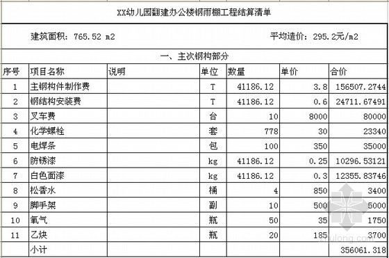 鋼結(jié)構安裝費多少錢一平方米（鋼結(jié)構安裝人工成本分析）