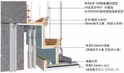 厚型鋼結構防火涂料施工2公分厚要掛網嗎？（厚型鋼結構防火涂料施工2公分厚要掛網嗎）