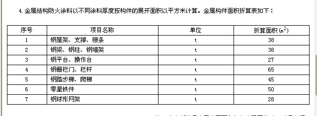 鋼結構防火涂料工程量的計算辦法（鋼結構防火涂料工程量的計算辦法：按噸位計算和按展開面積計算） 結構工業裝備施工 第1張