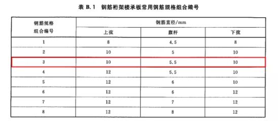 桁架樓承板規格表（桁架樓承板型號選擇指南鋼筋桁架樓承板價格表） 鋼結構鋼結構螺旋樓梯施工 第4張