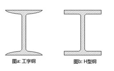 鋼結構這個行業怎么樣（鋼結構行業具有廣闊的發展前景，鋼結構行業前景廣闊） 結構橋梁鋼結構施工 第5張