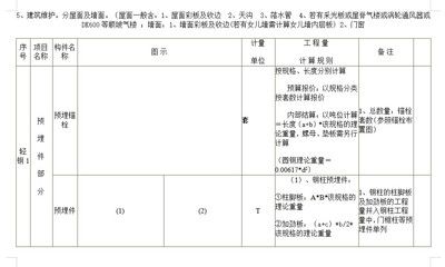 鋼結構預算計算規則（鋼結構預算計算規則有哪些？）