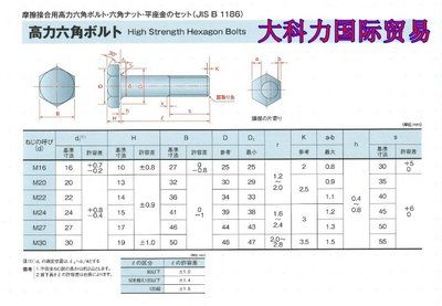 鋼結構螺栓終擰值（鋼結構螺栓初擰與終擰的區別） 裝飾幕墻施工 第5張