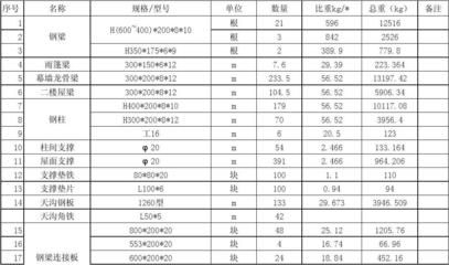 廠房鋼結構報價每平方明細表高9米（鋼結構廠房報價影響因素詳解） 結構電力行業施工 第3張