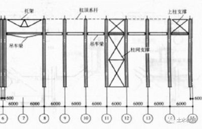 廠房鋼構加固設計規范 結構框架設計 第4張