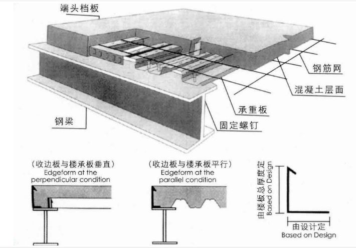 鋼結構樓板報價（鋼結構樓板材料費計算方法）