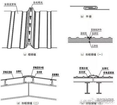 鋼結構安裝螺栓數量要求（鋼結構安裝中螺栓數量的要求是一個綜合性的考量） 鋼結構異形設計 第1張