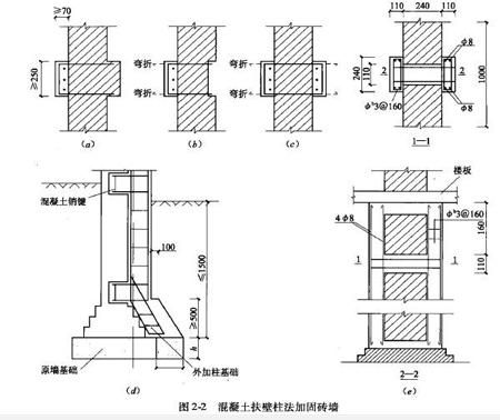 磚混 承重墻（建造磚混結構時，承重墻和非承重墻的區別在于它們所承擔的功能和作用）