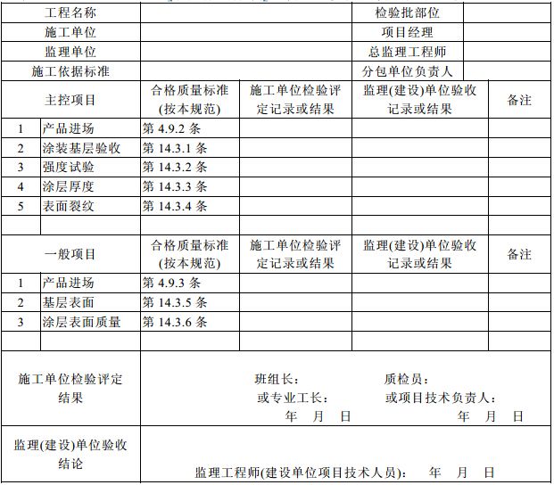 鋼結構防火涂料標準厚度規范（鋼結構防火涂料標準厚度規范主要涉及到不同類型防火涂料的涂層厚度要求） 結構工業鋼結構設計 第3張