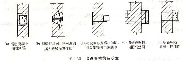 砌體加固設(shè)計方法有哪些如何選用