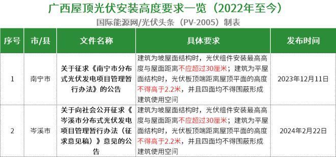 屋頂光伏安裝高度（屋頂光伏安裝高度受到國家及地方政策、建筑結構安全要求） 鋼結構有限元分析設計 第3張