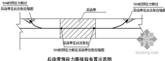 空心樓板施工工藝（空心樓板施工安全注意事項(xiàng)）