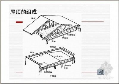 鋼結構屋頂圖集（鋼結構屋頂圖集是一系列詳細的建筑設計文檔） 北京網架設計 第2張