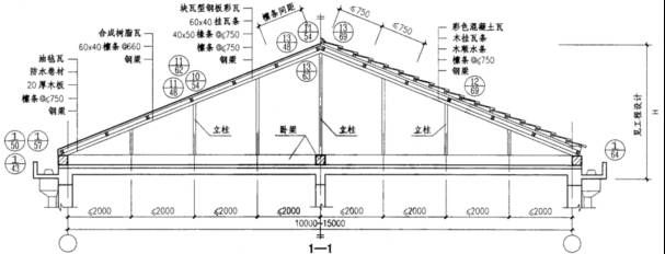 鋼結構屋頂圖集（鋼結構屋頂圖集是一系列詳細的建筑設計文檔） 北京網架設計 第4張