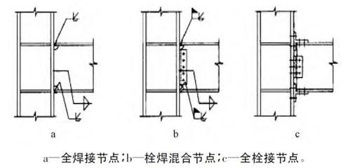 鋼結(jié)構(gòu)螺栓怎么焊（鋼結(jié)構(gòu)螺栓焊接注意事項(xiàng)鋼結(jié)構(gòu)螺栓焊接規(guī)范標(biāo)準(zhǔn)） 建筑消防施工 第5張