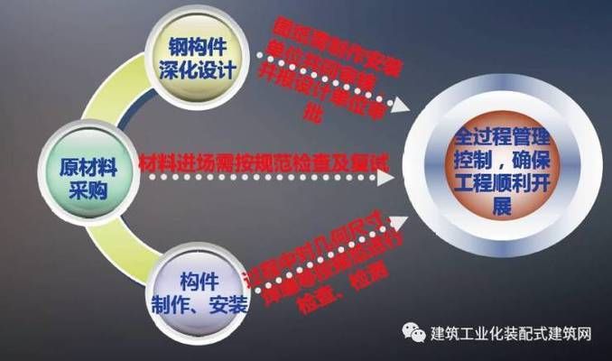 舟山鋼結構設計公司vs北京湃勒思建筑（北京湃勒思建筑技術有限公司vs北京湃勒思建筑）