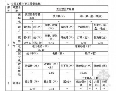 北京鋼結構廠房造價指標（北京鋼結構廠房價格） 鋼結構門式鋼架施工 第5張