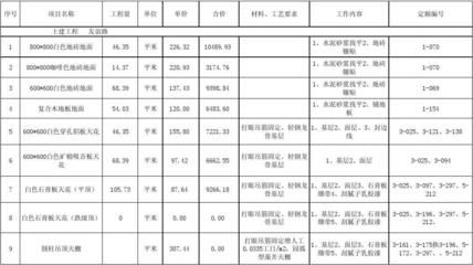 旋轉樓梯報價單（實木旋轉樓梯報價單通常會包括以下幾個方面的信息）