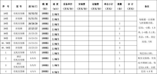 旋轉樓梯報價單（實木旋轉樓梯報價單通常會包括以下幾個方面的信息）