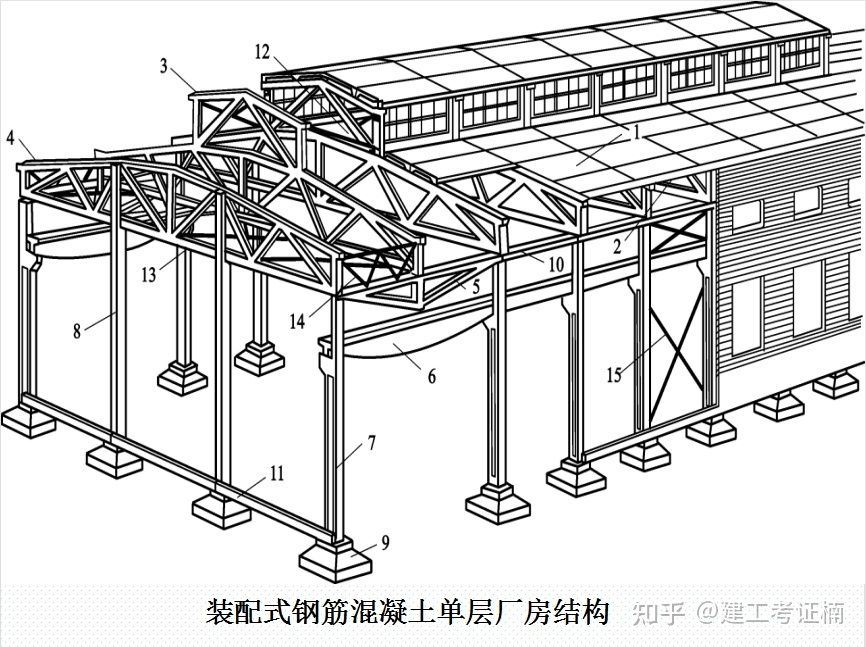 棗莊冷鏈食品（棗莊冷鏈食品行業發展狀況如何？） 北京鋼結構設計問答