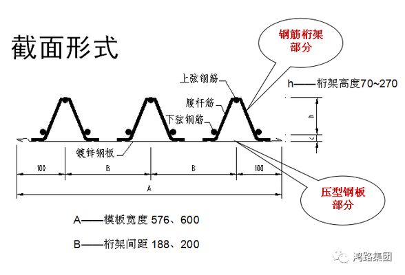 鋼筋桁架樓承板施工方案（一個(gè)鋼筋桁架樓承板施工方案）