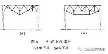 桁架加固方案設(shè)計(jì)規(guī)范（桁架加固方案設(shè)計(jì)的相關(guān)規(guī)范和注意事項(xiàng)）