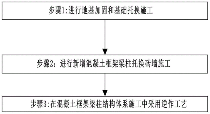 磚混結(jié)構(gòu)改框架結(jié)構(gòu)的設(shè)計(jì)方案（磚混改框架結(jié)構(gòu)改框架結(jié)構(gòu)的設(shè)計(jì)方案分析磚混改框架結(jié)構(gòu)的設(shè)計(jì)方案） 鋼結(jié)構(gòu)有限元分析設(shè)計(jì) 第1張