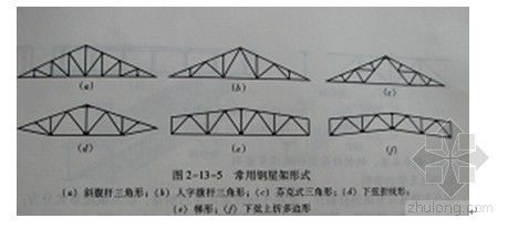 鋼屋架的作用（鋼屋架在建筑中的主要作用） 北京網架設計 第1張