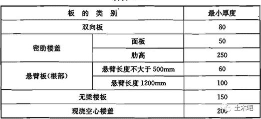 空心樓板設計規范