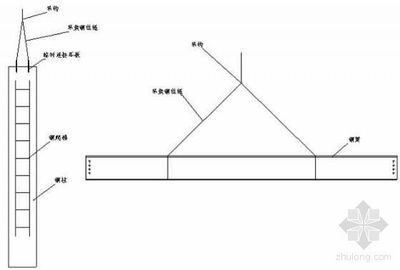 鋼結構安裝順序流程