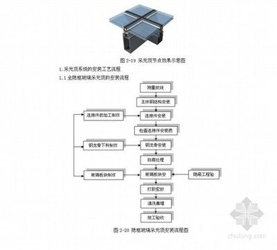 采光頂施工工藝（采光頂施工中的安全措施）