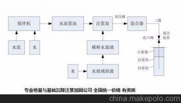 地基下沉注漿加固施工隊（地基下沉注漿加固施工隊是一類專業從事地基加固工作的團隊）