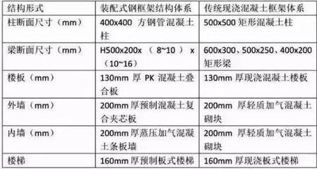 專業(yè)樓梯安裝（樓梯安裝過程中如何選擇合適的材料和規(guī)格和規(guī)格和規(guī)格）