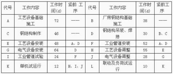 鋼結(jié)構(gòu)廠房建造合同