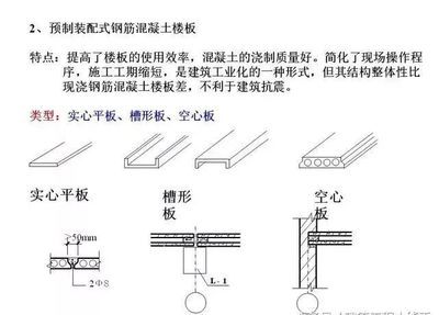 空心板樓板（空心板樓板的主要特點）