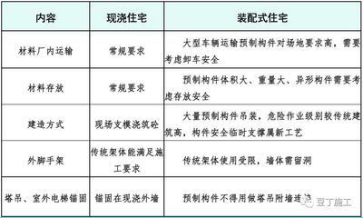 異形構件采用什么方式運輸（運輸步驟,平運法,異形構件采用什么方式運輸）