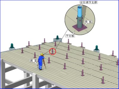 采光頂鋼結(jié)構(gòu)都需要做什么資料呢