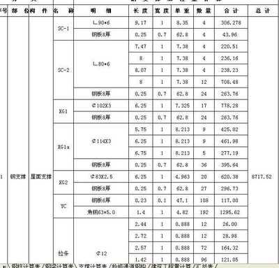 鋼結(jié)構(gòu)螺栓計(jì)算公式（鋼結(jié)構(gòu)螺栓計(jì)算公式：螺栓連接安全性評估方法）