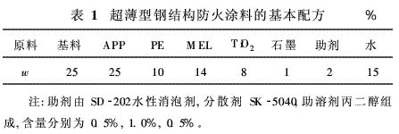 鋼結(jié)構(gòu)防火涂料耐火性能報(bào)告