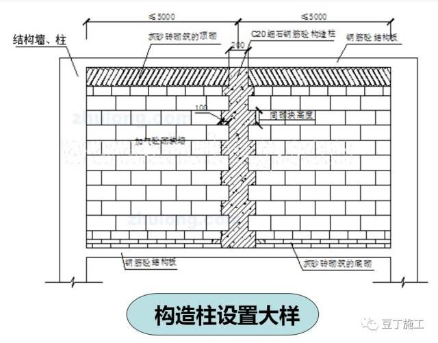 砌體結構加固圖集