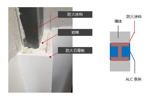 鋼結構防火涂料構造做法（鋼結構防火涂料構造做法主要包括以下幾個步驟）