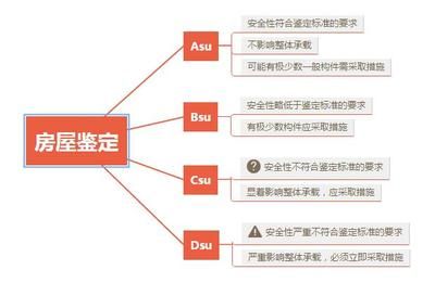 鋼結構防火涂料檢測規范（鋼結構防火涂料檢測規范主要包括以下幾個方面包括以下幾個方面）