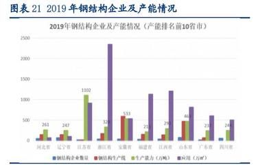 十大鋼結構企業排名及產能（鋼結構企業技術創新趨勢分析）