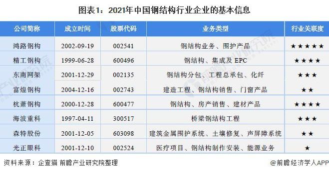 全國鋼結構企業排名（2024年全國十大鋼結構企業排名）