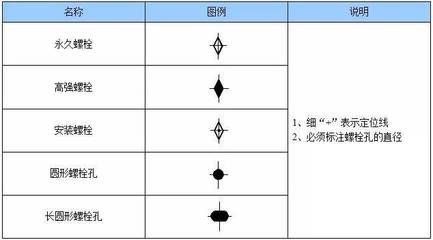 鋼結(jié)構(gòu)螺栓規(guī)格型號(hào)符號(hào)大全圖片