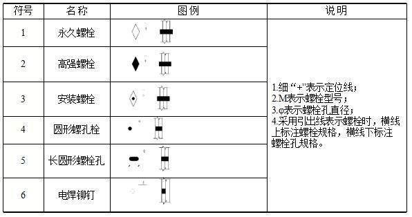 鋼結(jié)構(gòu)螺栓規(guī)格型號(hào)符號(hào)大全圖片