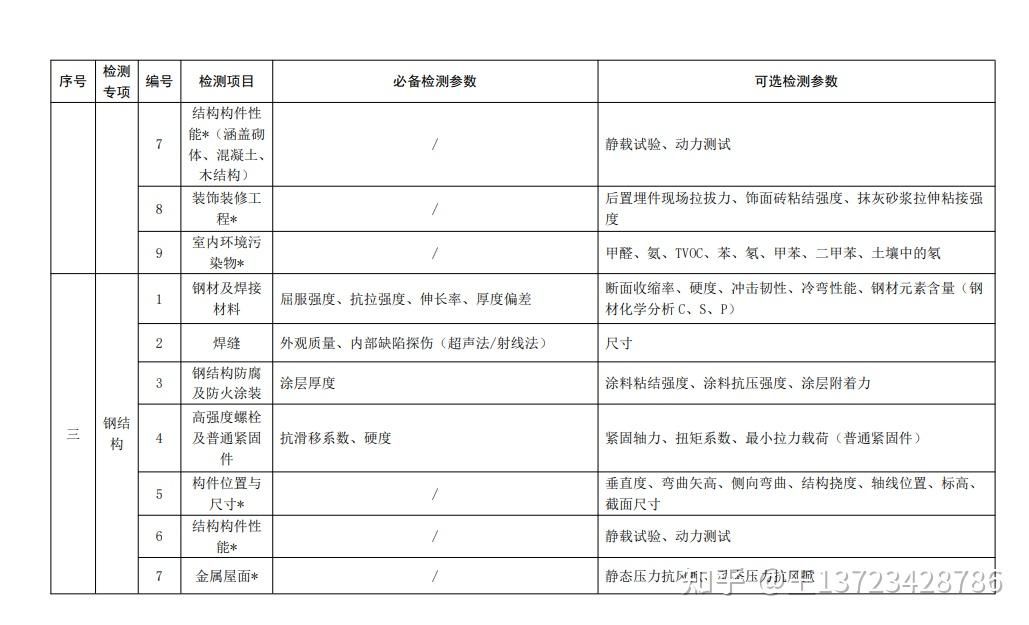 鋼結構防火涂料檢測需要什么資質（鋼結構防火涂料檢測所需資質）