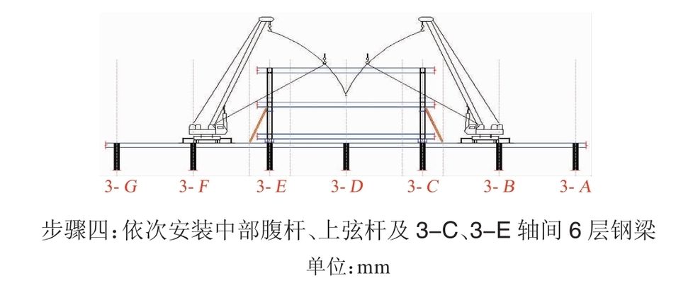 鋼桁架整體提升（鋼桁架整體提升技術）