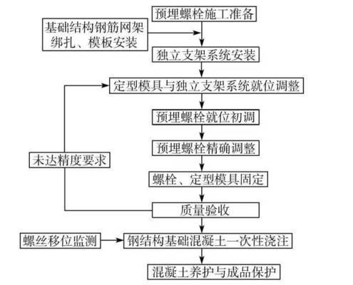 鋼結構螺栓朝向有要求嗎（鋼結構螺栓安裝規范）